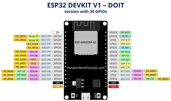 ESP-32S ESP-WROOM-32